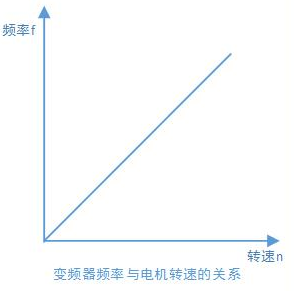 什么是变频器?一文教你读懂变频器(图6) 什么是变频器?一文教你读懂变频器(图6)
