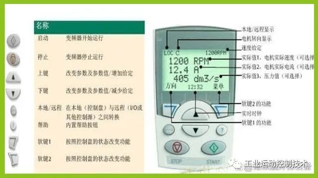 调节变频器的速度来实现精确电机控制(图2)