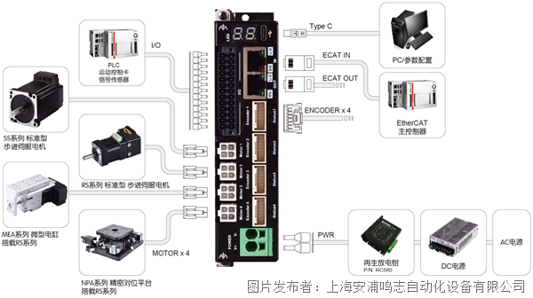 Multi-Axis 步进驱动器(图2)