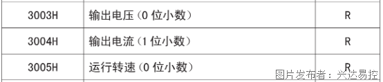 上位机通过转Profinet转Modbus网关与水泵变频器控制通讯案例(图1)