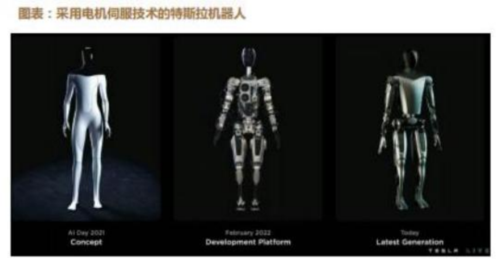 成都汇阳投资关于机器人运动的“心脏 ”电机有望迎来广阔空间(图1)