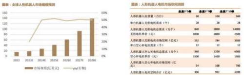 成都汇阳投资关于机器人运动的“心脏 ”电机有望迎来广阔空间(图3)