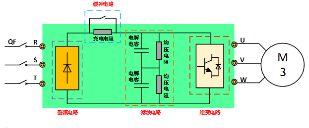 变频器的概念和功能特点(图1)