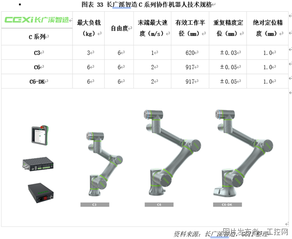 新一代车规级高速协作机器人(图2)