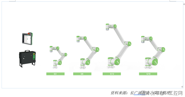 新一代车规级高速协作机器人(图4)
