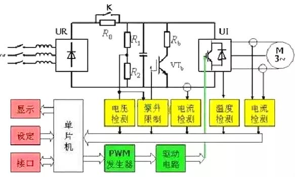 变频器基本组成及功能作用(图1)