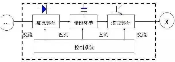 变频器基本组成及功能作用(图4)