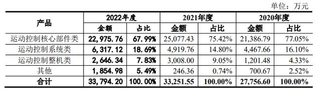 等待24年市值超200亿「大疆教父」创业试验终上岸丨新股观察(图2)
