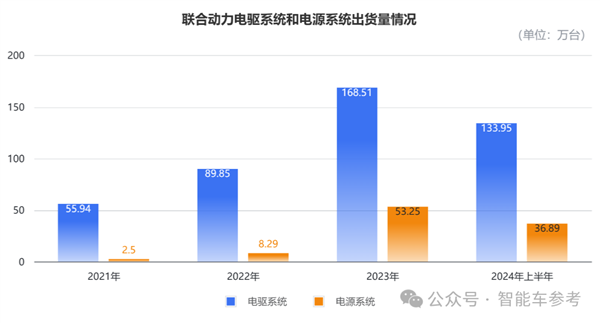 小米电机供应商冲刺IPO 团队出身华为 产品保时捷也在用(图3)