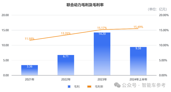 小米电机供应商冲刺IPO 团队出身华为 产品保时捷也在用(图7)