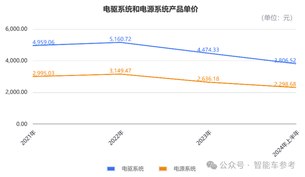 小米电机供应商冲刺IPO 团队出身华为 产品保时捷也在用(图6)