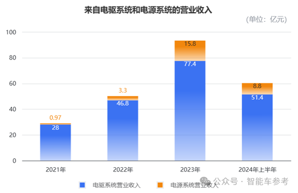 小米电机供应商冲刺IPO 团队出身华为 产品保时捷也在用(图5)