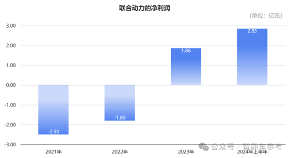 小米电机供应商冲刺IPO 团队出身华为 产品保时捷也在用(图8)