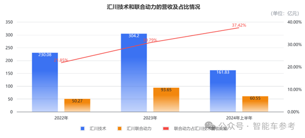 小米电机供应商冲刺IPO 团队出身华为 产品保时捷也在用(图12)