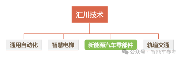 小米电机供应商冲刺IPO 团队出身华为 产品保时捷也在用(图11)