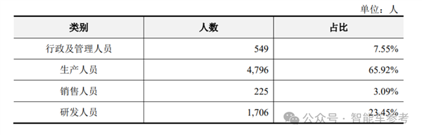 小米电机供应商冲刺IPO 团队出身华为 产品保时捷也在用(图10)