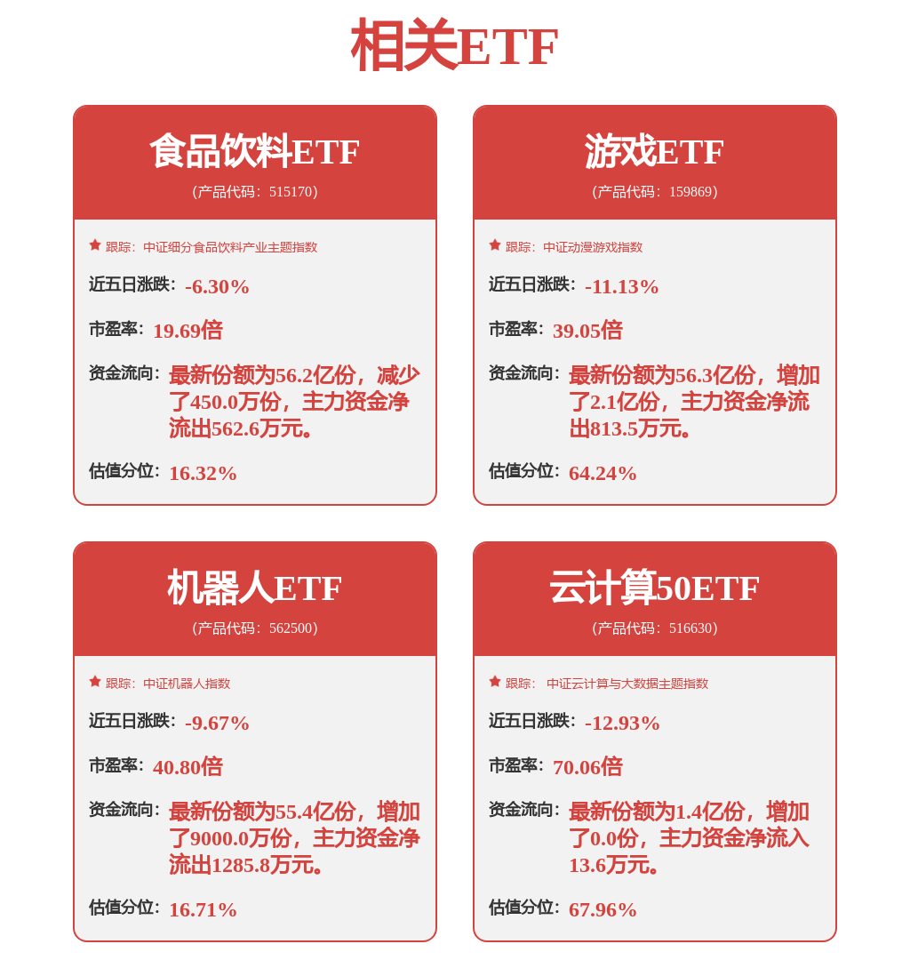 机器人：公司自研的核心零部件产品包括控制器、伺服电机和伺服驱动器(图1)